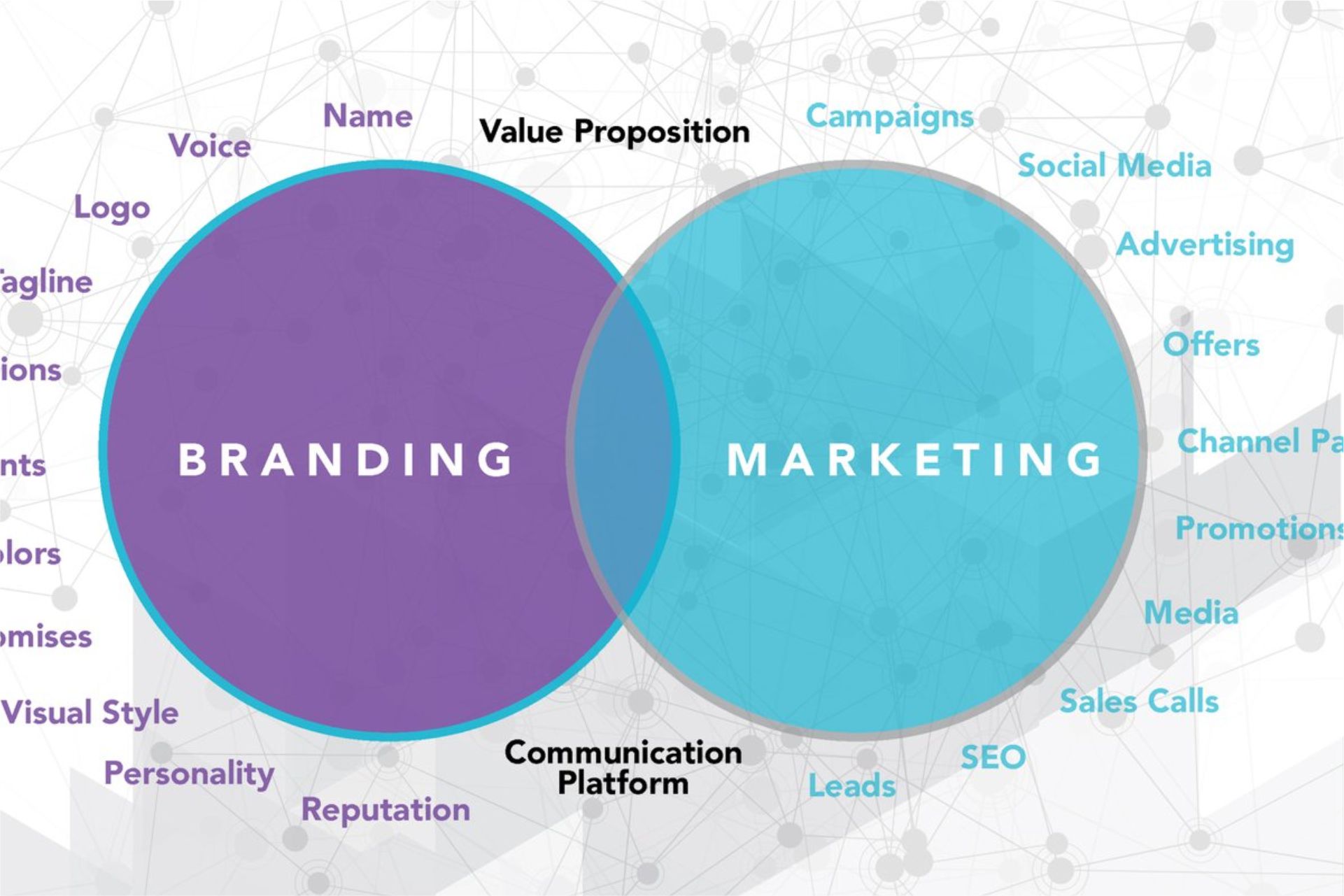 Branding vs Marketing: no son lo mismo